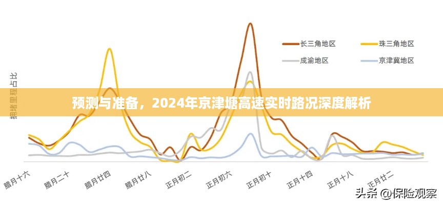 2024年京津塘高速实时路况深度解析与预测准备