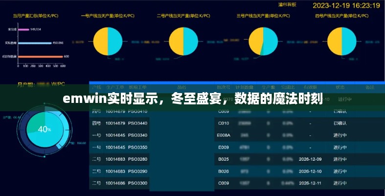 emwin实时显示下的冬至盛宴，数据魔法时刻揭秘