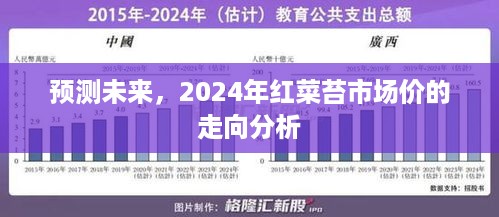 2024年红菜苔市场价走向预测及分析