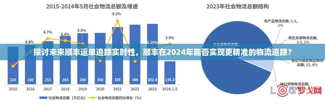 顺丰未来运单追踪实时性展望，2024年能否实现更精准的物流追踪？