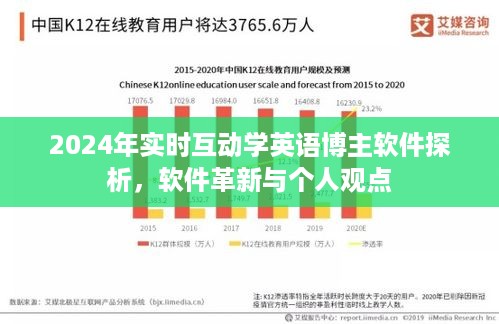 2024实时互动学英语博主软件革新与个人观点探析