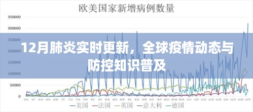 全球疫情动态更新，肺炎实时追踪与防控知识普及