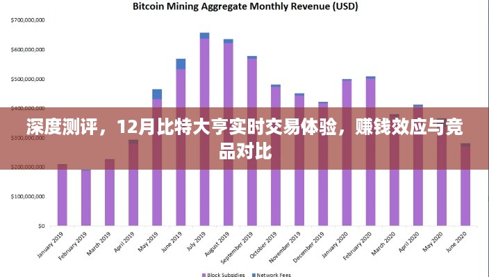 深度测评，比特大亨实时交易体验与赚钱效应对比竞品分析