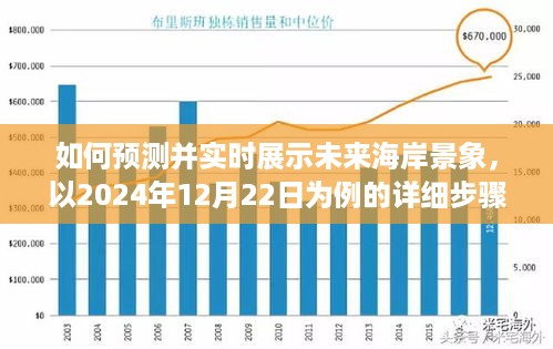 未来海岸景象预测与实时展示指南，以2024年12月22日为例的详细步骤与策略分析