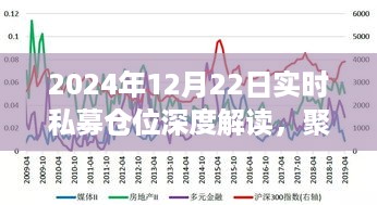 私募仓位深度解读，聚焦市场观点与策略分析（2024年12月22日实时更新）