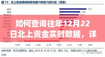 详细步骤指南，查询往年12月22日北上资金实时数据