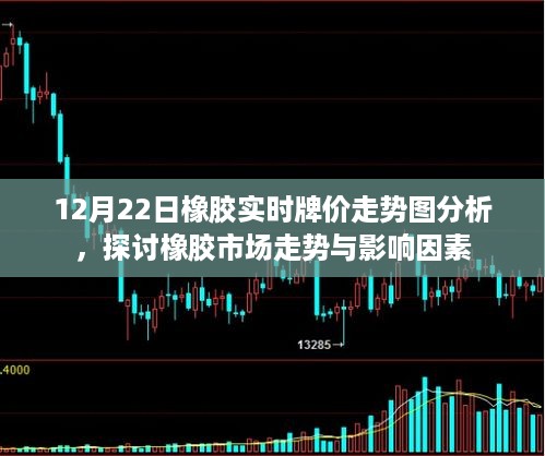 12月22日橡胶市场走势深度解析，实时牌价、影响因素全解析