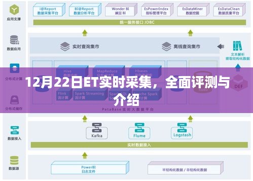 实时评测与介绍，12月22日ET数据采集报告