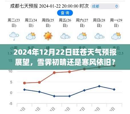 2024年12月22日旺苍天气预报，雪后初晴还是持续寒冷？