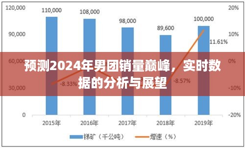 2024年男团销量巅峰预测，实时数据分析与展望