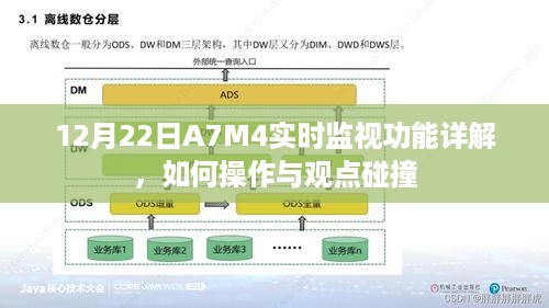 12月22日A7M4实时监视功能详解，操作指南与观点碰撞