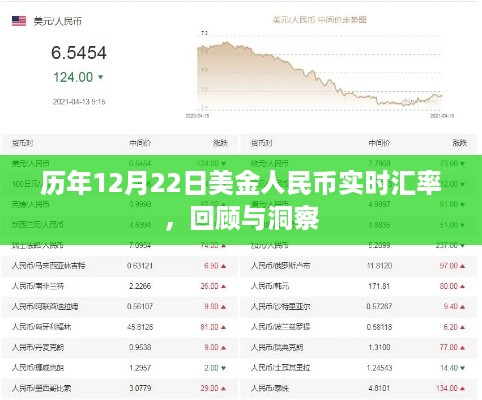 历年12月22日美金人民币实时汇率回顾与洞察分析