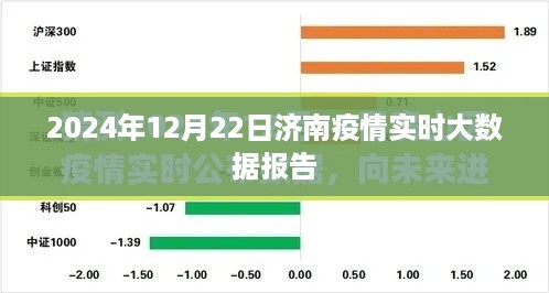 2024年12月22日济南疫情实时数据报告