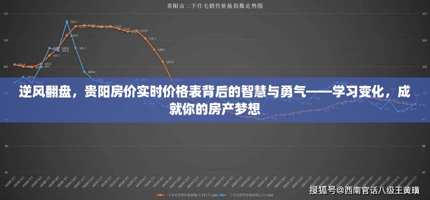 贵阳房价实时价格表背后的智慧与勇气，逆风翻盘，实现房产梦想之路
