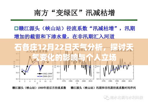 石各庄12月22日天气解析，天气变化影响与个人立场探讨