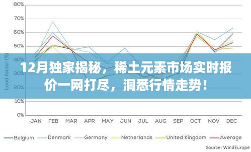 稀土元素市场实时报价与行情走势独家解析（深度揭秘版）