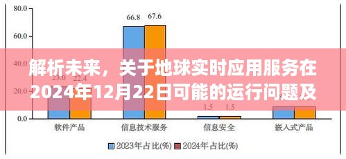 解析未来，地球实时应用服务潜在运行问题及解决方案（2024年预测）