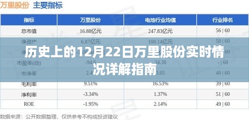 历史上的12月22日万里股份实时动态概览