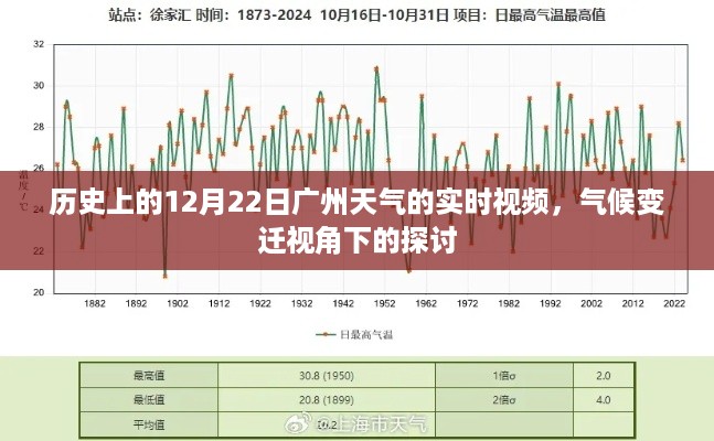 气候变迁视角下的广州历史天气实时视频回顾，12月22日天气探究