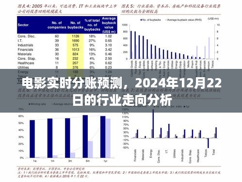 电影实时分账预测，行业走向分析与未来展望（2024年12月22日）