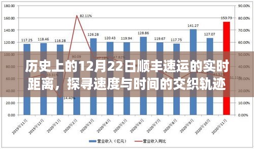 探寻顺丰速运在历史上的实时距离，速度与时间的交织轨迹在12月22日展现