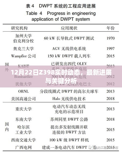 12月22日Z398最新进展与实时动态概览