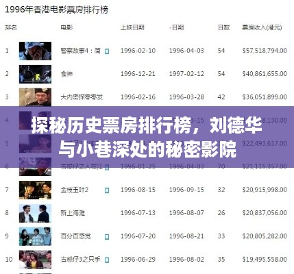 探秘历史票房排行榜，刘德华与秘密影院的故事