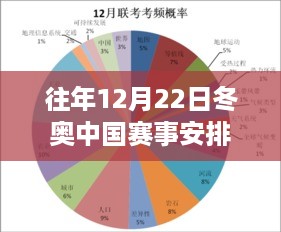 『往年12月22日冬奥中国赛事安排深度解析，赛事规划背后的战略考量』