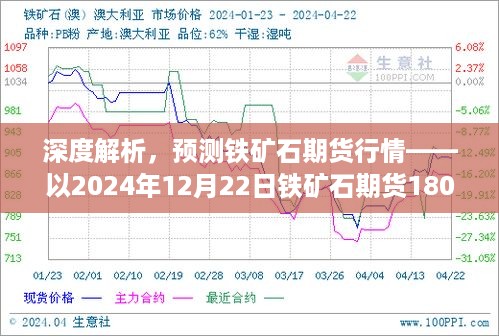 深度解析，铁矿石期货行情预测——以实时行情为例（聚焦铁矿石期货市场走势）