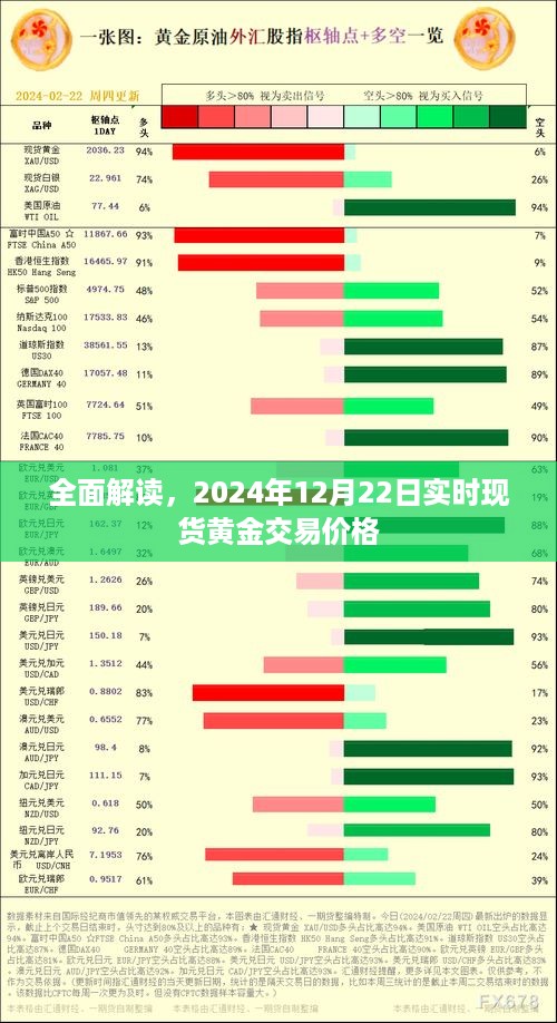 2024年12月22日实时现货黄金交易价格全面解读