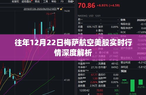 梅萨航空美股实时行情深度解析，历年12月22日市场走势回顾与解析