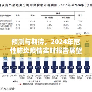 2024年冠性肺炎疫情展望，预测与期待实时报告