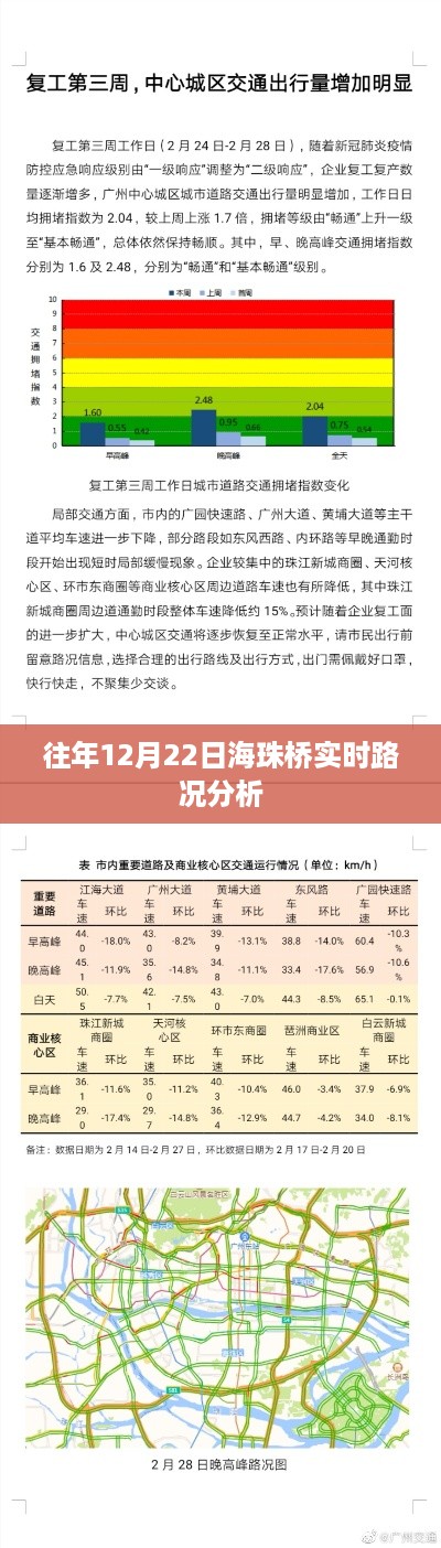 往年12月22日海珠桥实时路况解析报告