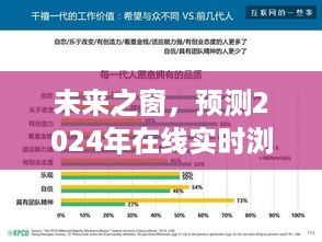 未来之窗，预测在线实时浏览网站软件的发展与趋势（2024年展望）