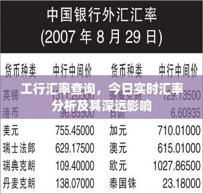 工行汇率查询，今日实时汇率分析与深远影响力解读