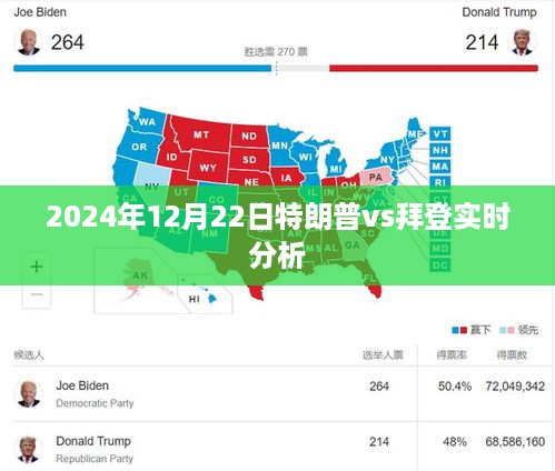 2024年大选前瞻，特朗普与拜登对决实时分析