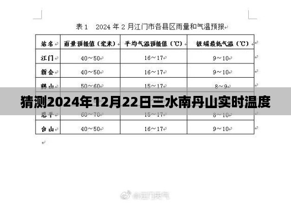 三水南丹山未来实时温度预测，2024年12月22日天气猜测