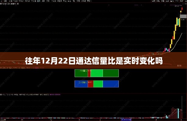 通达信量比在往年12月22日的实时变化解析