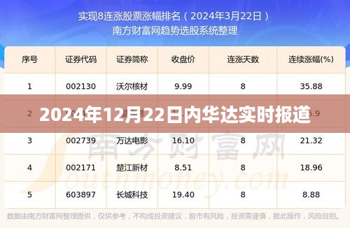 2024年12月22日内华达最新实时报道速递