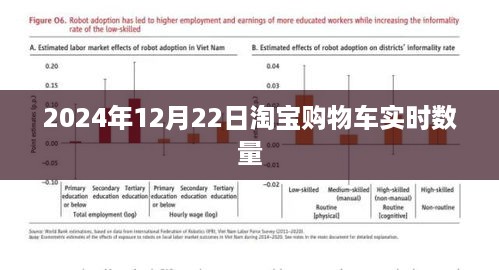 淘宝购物车实时数量统计（最新更新）