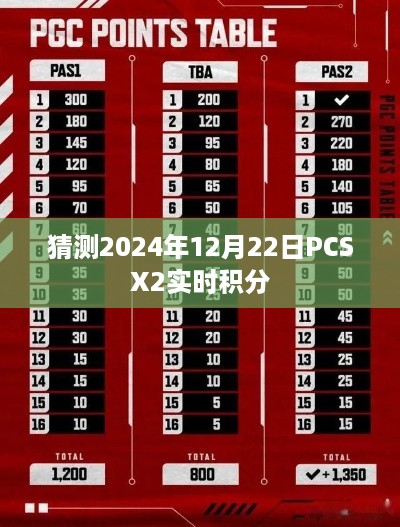 PCSX2实时积分预测，2024年12月22日动态分析