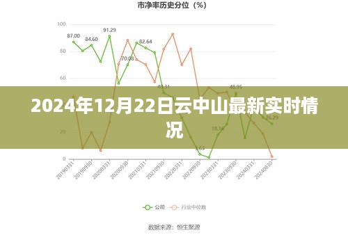 云中山实时动态，最新资讯尽在掌握