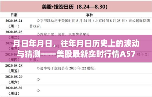 美股行情波动与猜测，历史回顾与最新实时行情A57