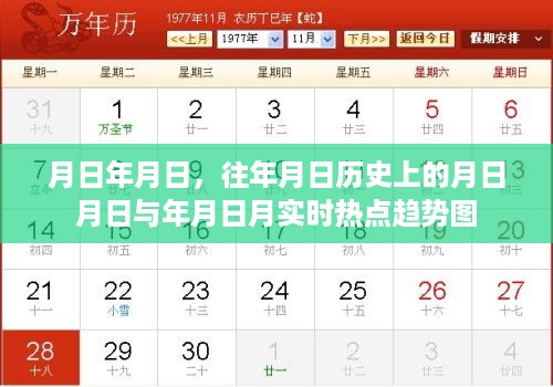 月日对比与热点趋势图，历史与实时数据解析