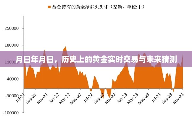 黄金交易历史回顾与未来趋势展望