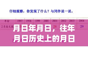 历史黄金走势与未来预测，黄金实时走势猜测