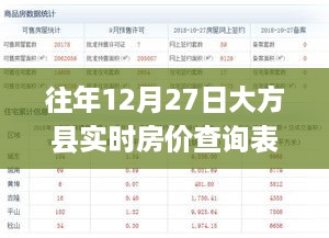 大方县往年12月27日实时房价查询表图片曝光