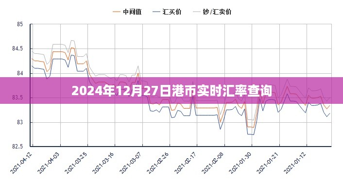 2024年港币汇率查询，实时汇率更新