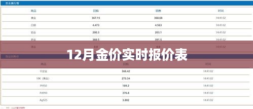 最新金价行情实时更新