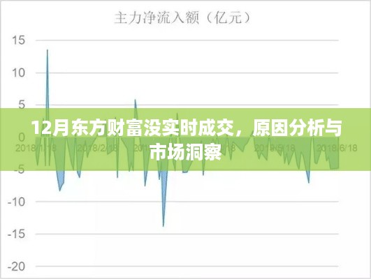 东方财富十二月未实时成交原因分析及市场洞察